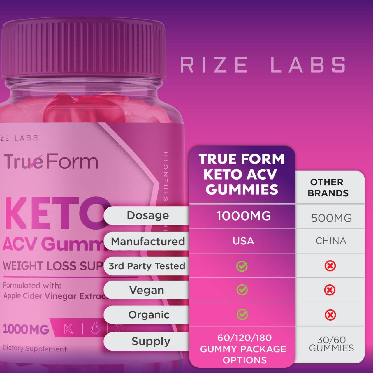 Rize Labs True Form Keto Gummies, 120 Gummies
