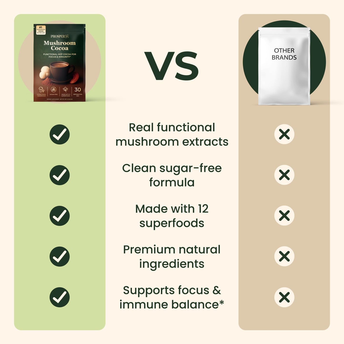 Prosper Mushroom Cocoa Powder for Focus & Immunity (Lion's Mane, Cordyceps, Chaga, Reishi, Turkey Tail) & Ashwagandha - Energy, Gut & Stress Support - Coffee Alternative & Hot Chocolate 11 Servings
