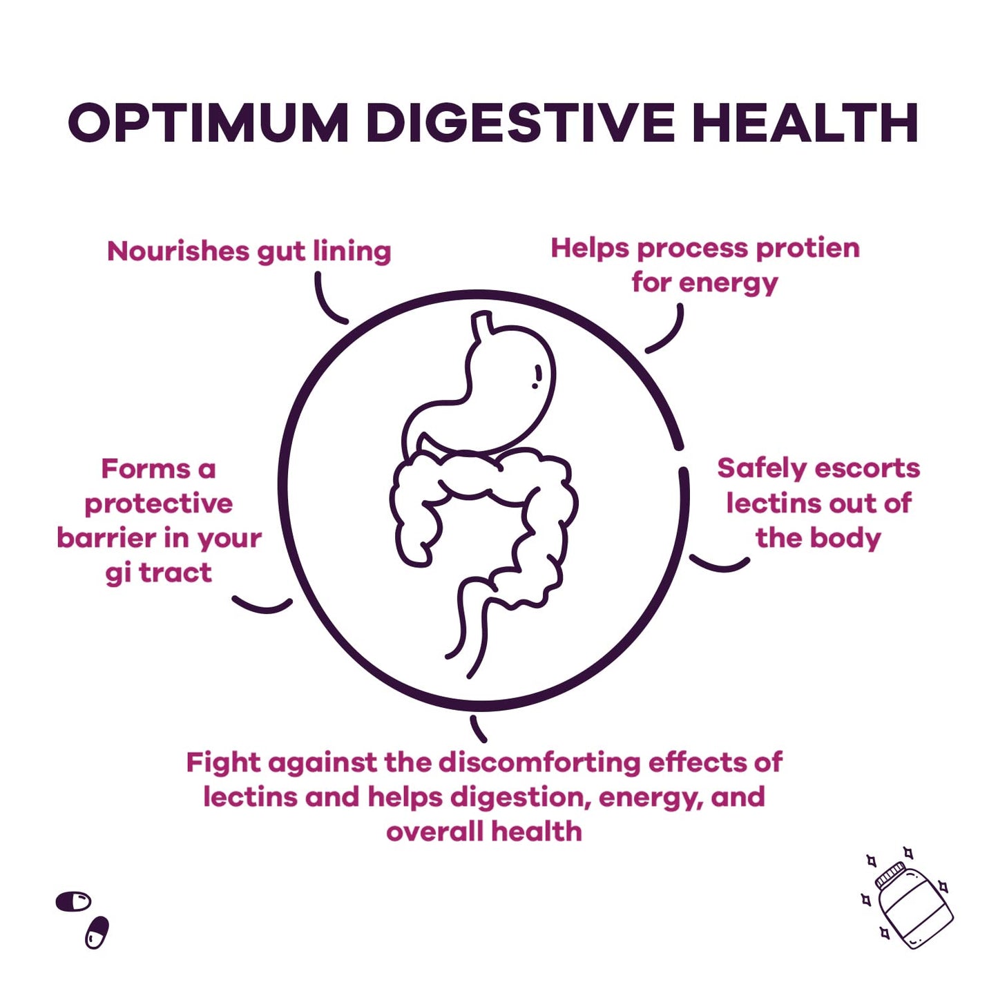 GOBIOTIX Lectin Defense 120 Capsules