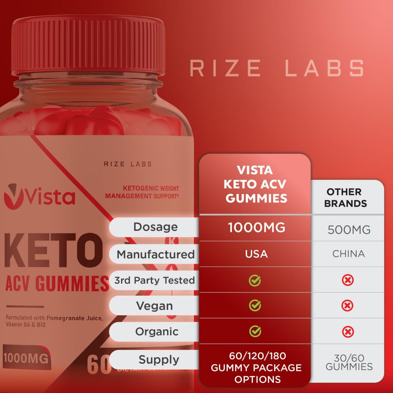 Rize Labs Vista Keto ACV Gummies, 180 Gummies