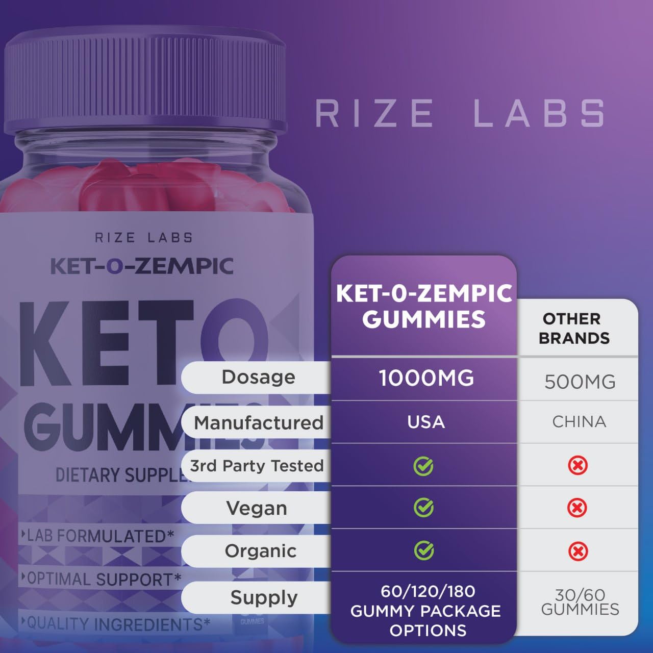 rize labs Ket-O-Zempic Keto ACV Gummies for Advanced Weight Loss with Apple Cider Vinegar, 60 Gummies
