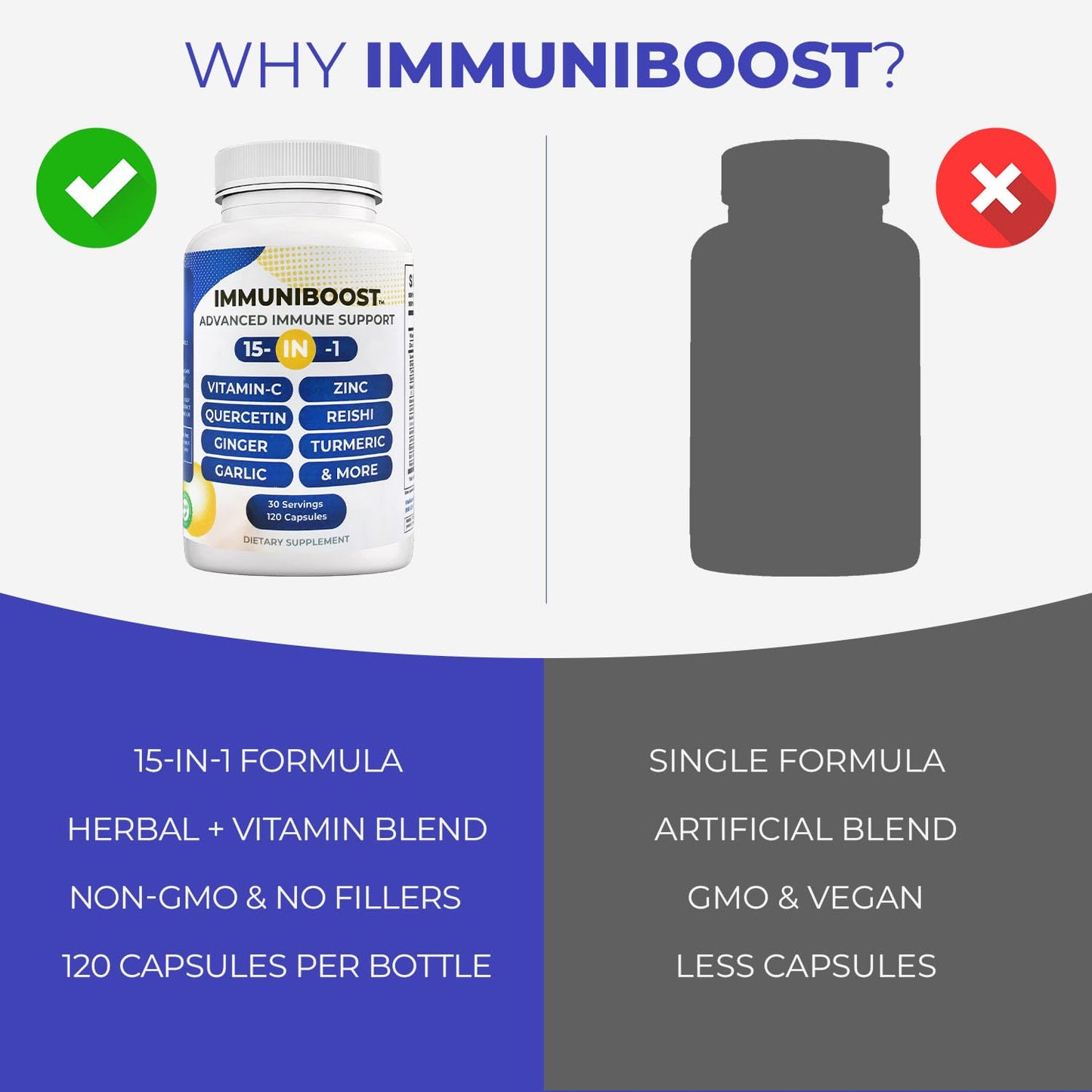ImmuniBoost 15 in 1 Immune Support Capsules, 120 Count