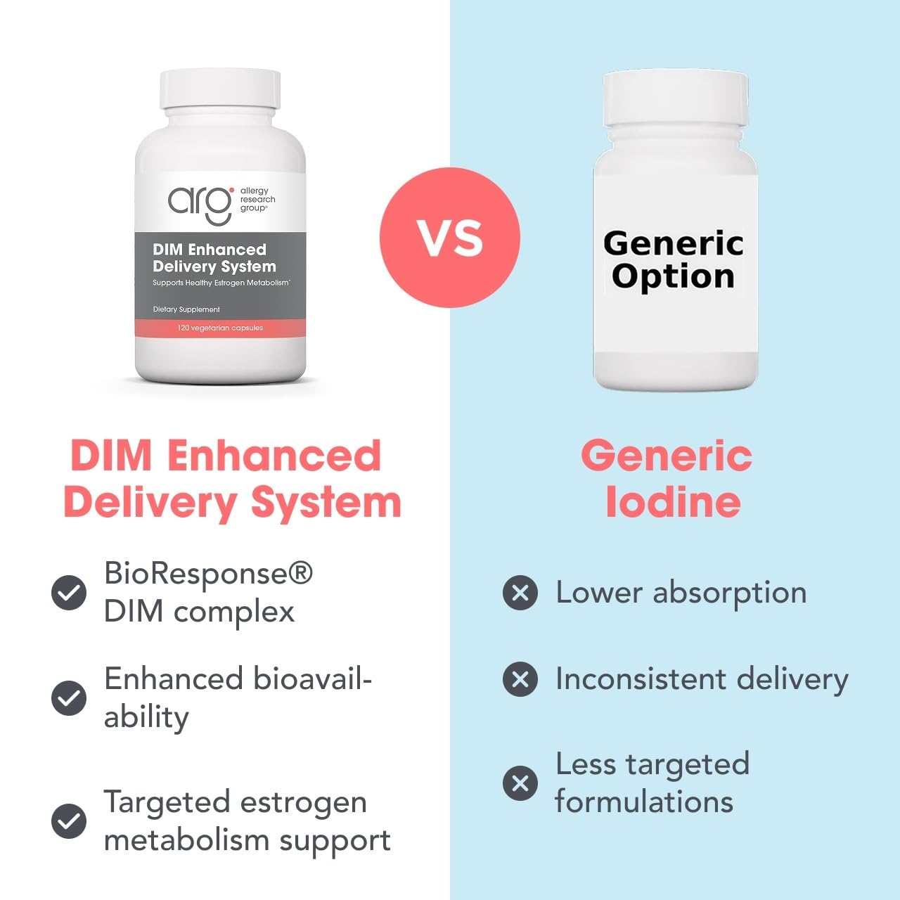 Allergy Research Group DIM Enhanced Delivery System Capsule 120 Capsules