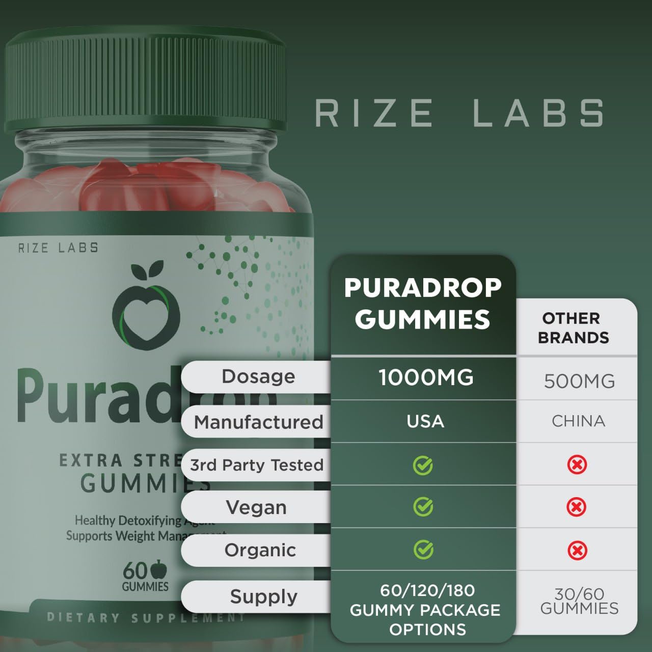Rize Labs Puradrop Keto ACV Gummies 180 Gummies