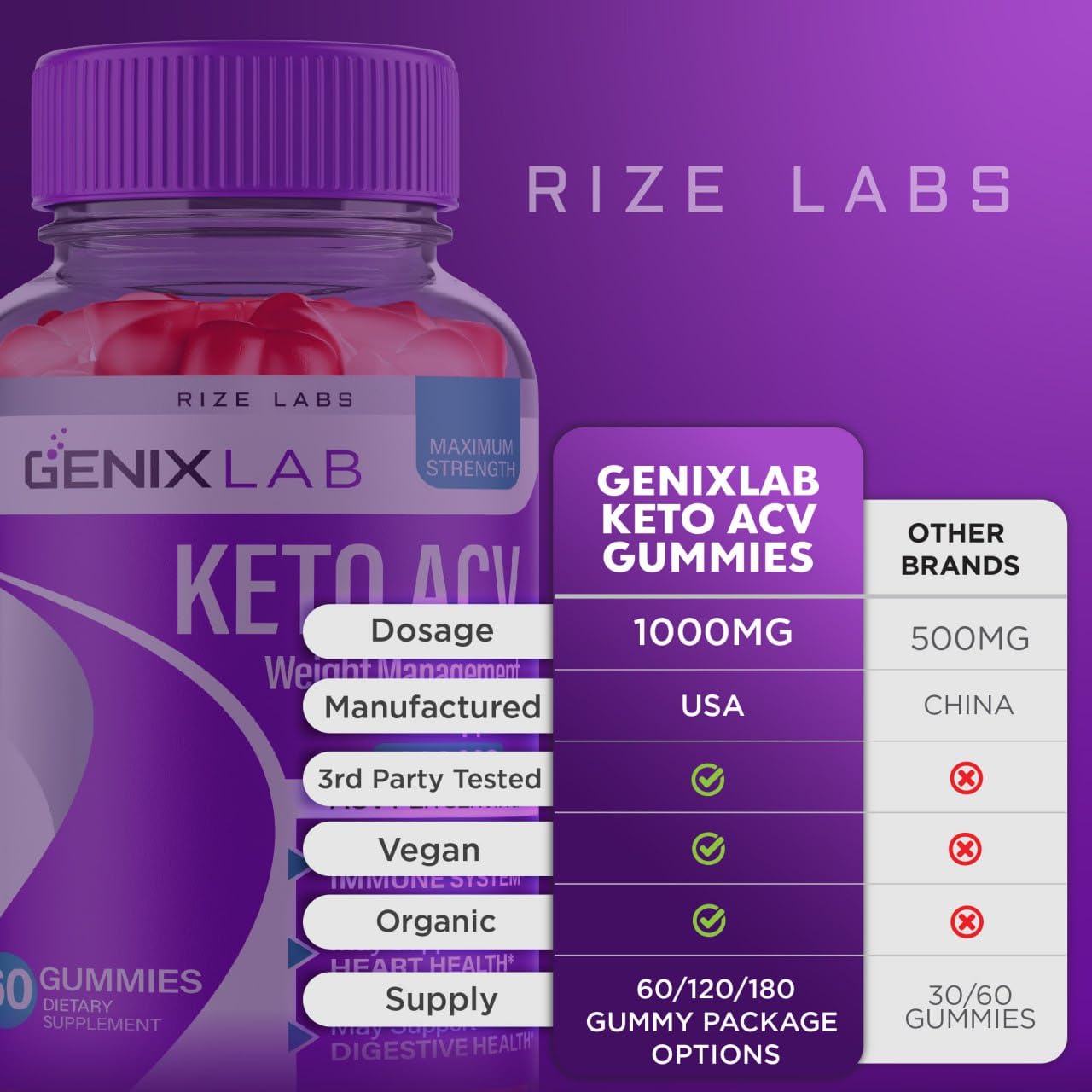 Rize Labs Genix Lab Keto ACV Gummies 180 Gummies