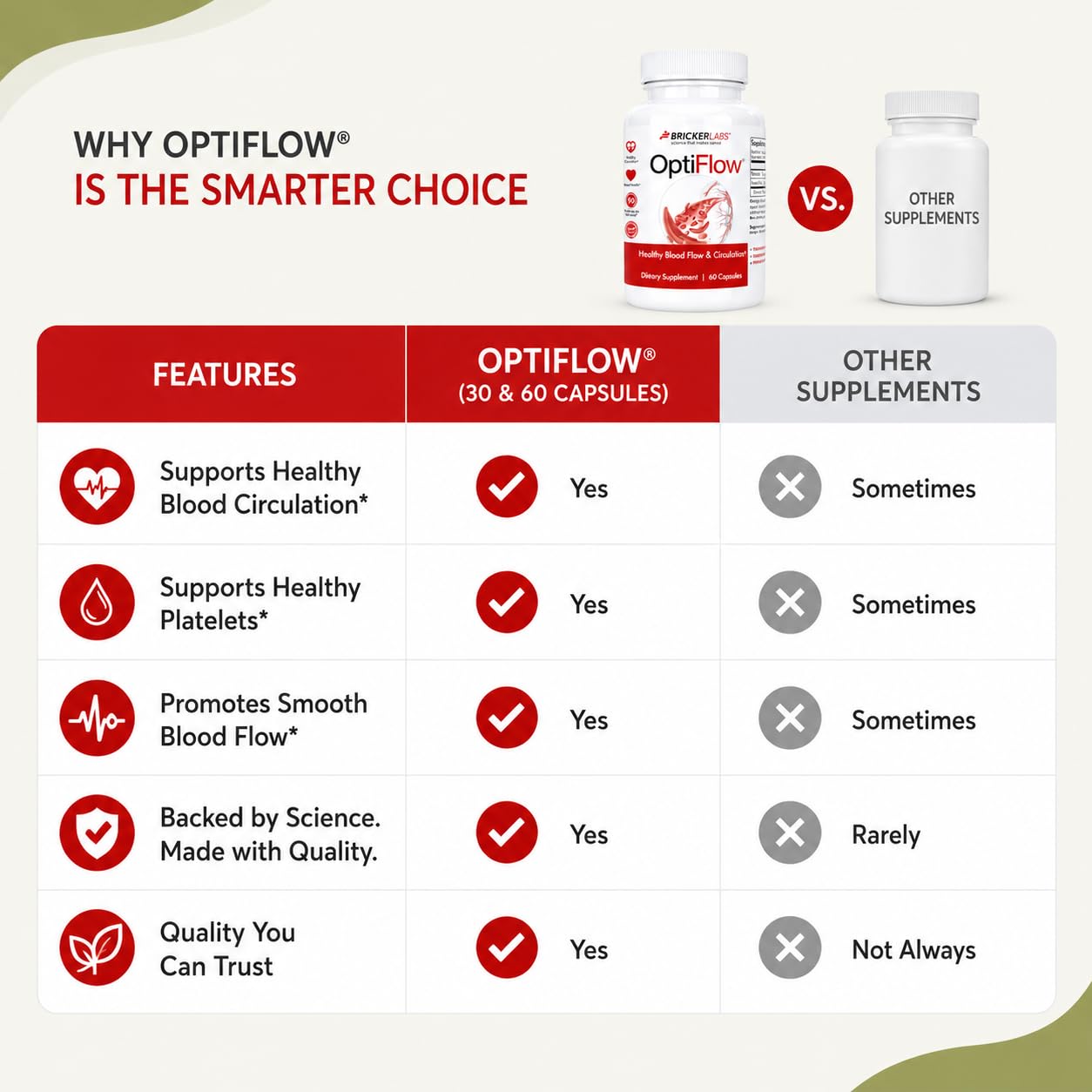 Bricker Labs OptiFlow Circulation Supplement – Supports Healthy Blood Flow & Cardiovascular Function, Vascular Health with FruitFlow & resVida Resveratrol, Gut-Friendly Formula, 60 Capsules