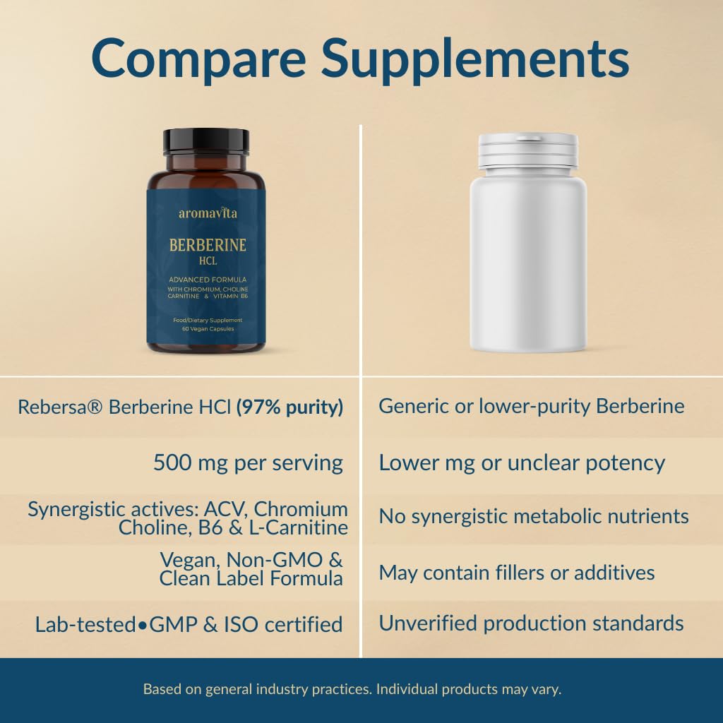 AROMAVITA Premium Berberine HCL – Rebersa® 500mg, ACV, Chromium, Choline, L-Carnitine & B6 – to Reduce Appetite and Cravings for Clinically Proven Weight Loss & Lipid Metabolism, Capsules, 60