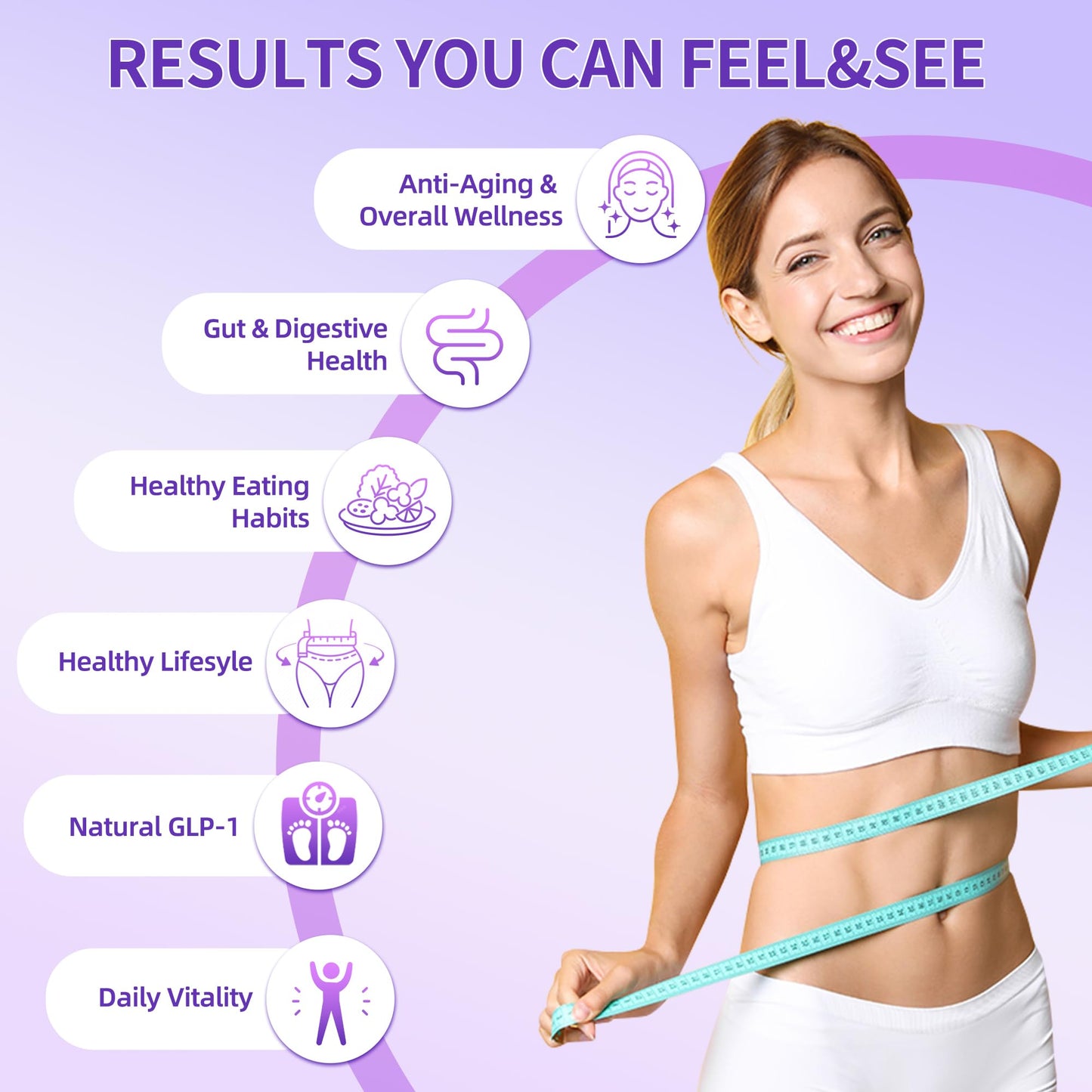 YIDINLILI GLP-1 Supplement for Women and Men Metabolic Support with Probiotic and Prebiotic, 60 Capsules