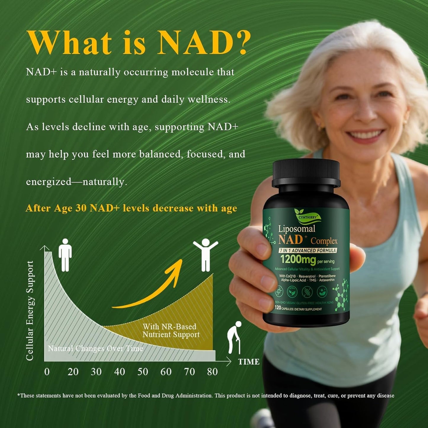 Cynthirry Liposomal NAD+ Supplement 1200mg 7-in-1 NR NMN Replacement with Resveratrol CoQ10 Capsule 120 Count