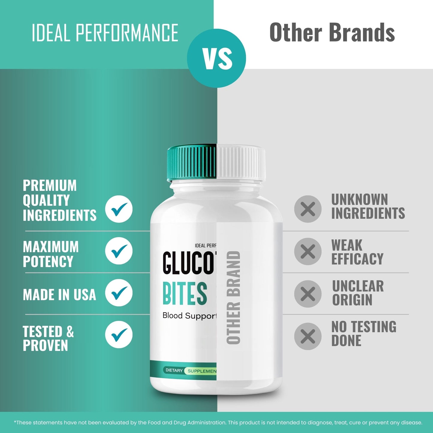 IDEAL PERFORMANCE Gluco Trust Bites Blood Support Capsules 120 Capsules