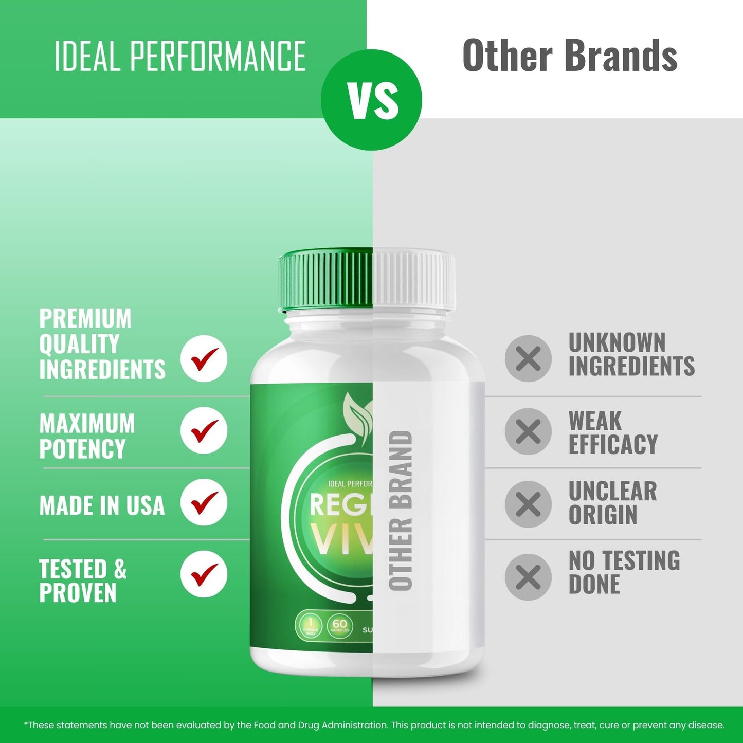 IDEAL PERFORMANCE RegenVive Advanced Blood Formula 300 Capsules
