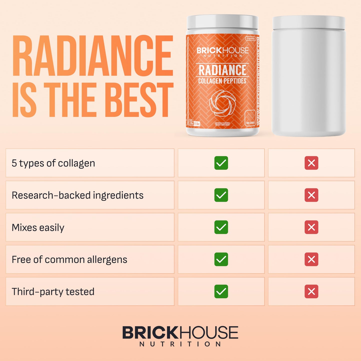 BRICKHOUSE NUTRITION Radiance Collagen Peptides Powder for Skin & Hair Growth - Unflavored, 12