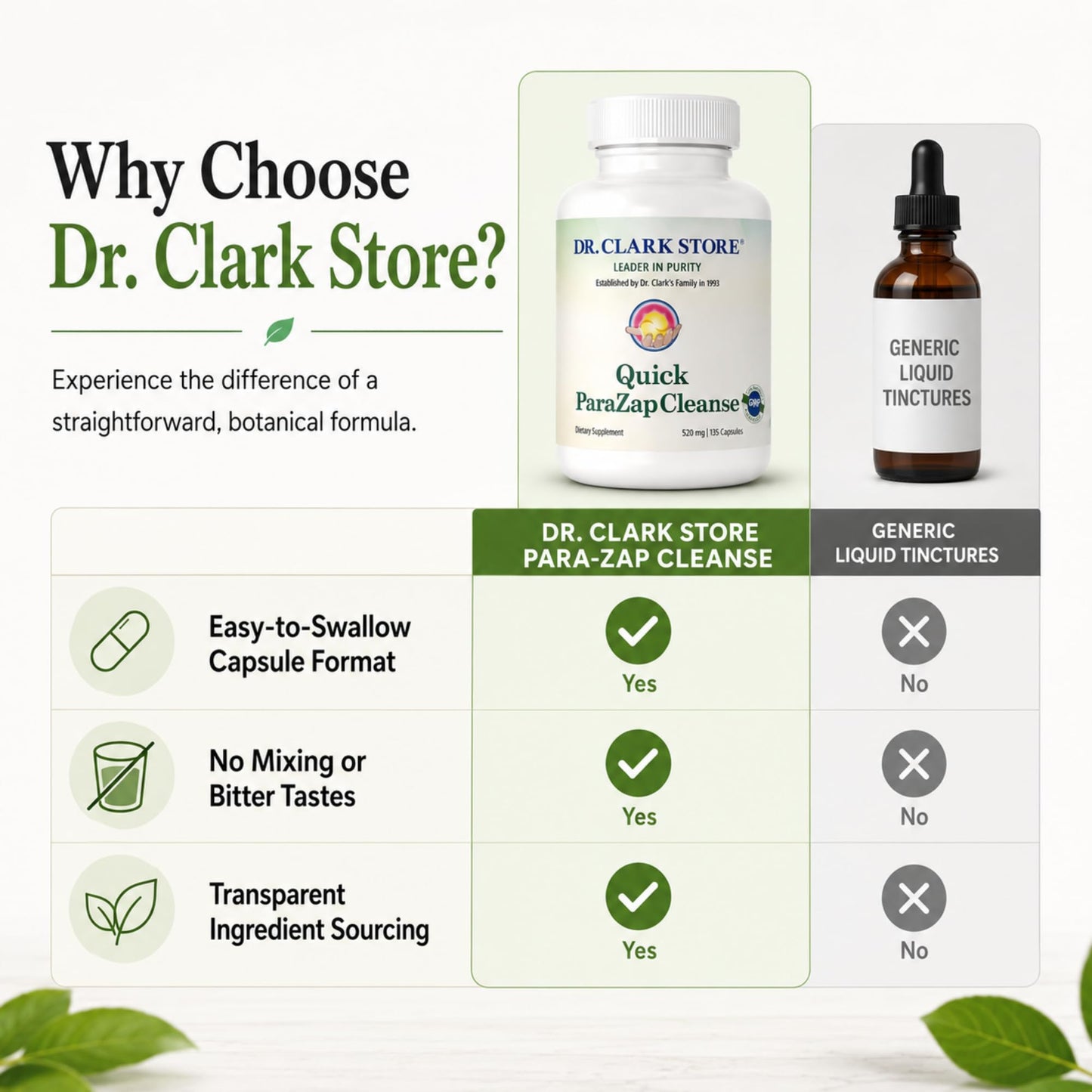 Dr Clark Store para-Zap 520mg Capsule, 135 Count