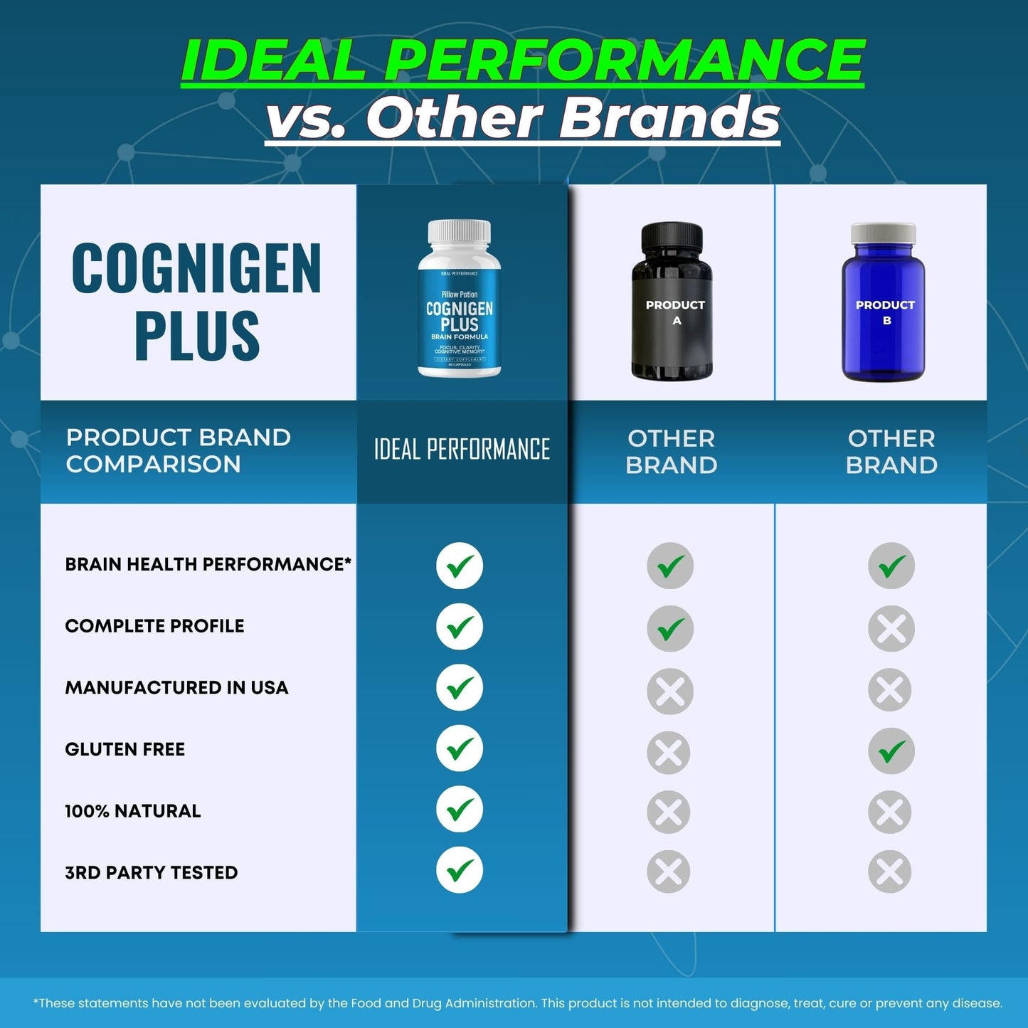 IDEAL PERFORMANCE Cognigen Plus Capsules, 120 Capsules