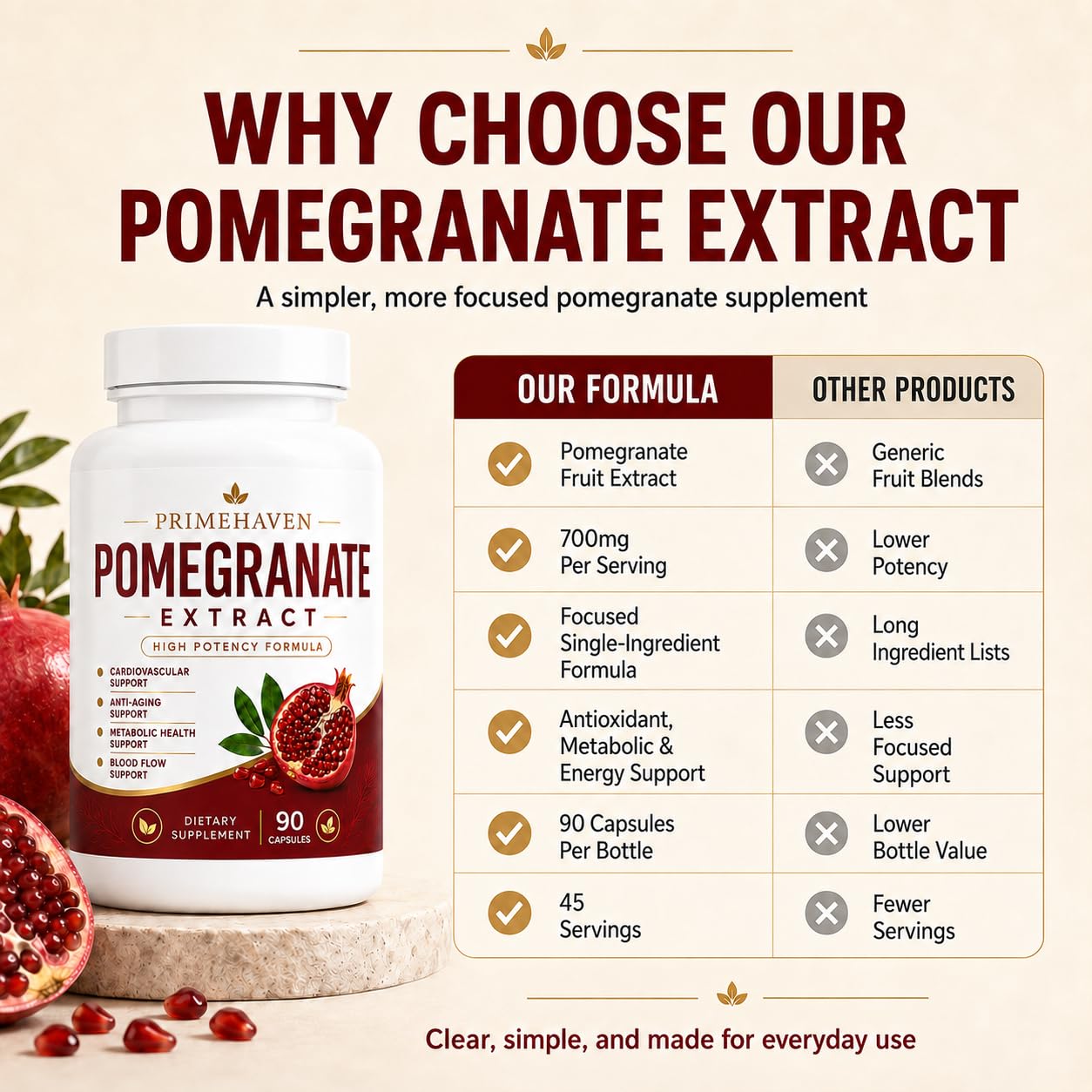 EVERNATURECURE Organic Pomegranate Extract Capsules, 90 Capsules