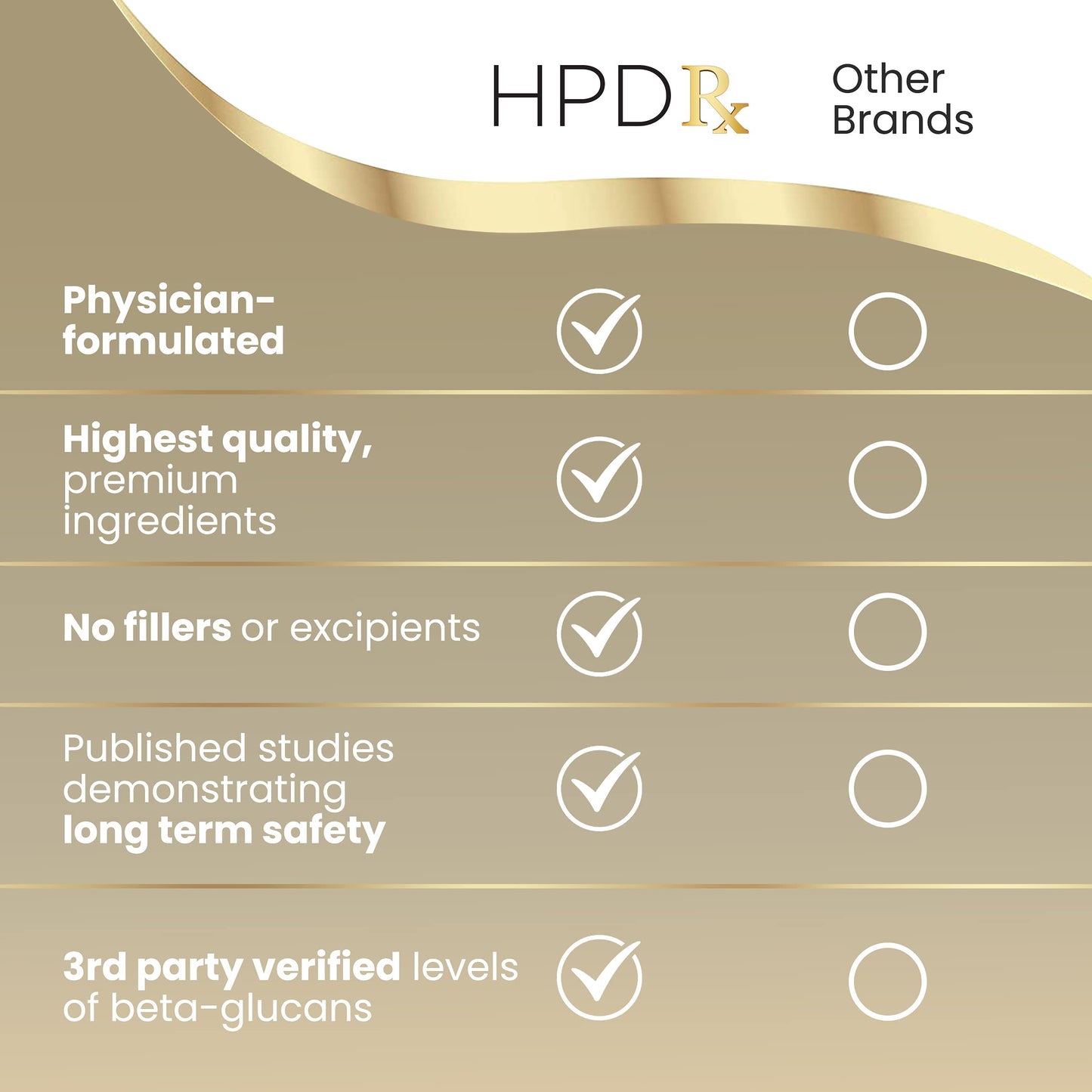 HPD Rx Premium Organic Cordyceps Mushroom Extract Performance Supplement for Energy, Endurance and Immunity, 120 Capsules
