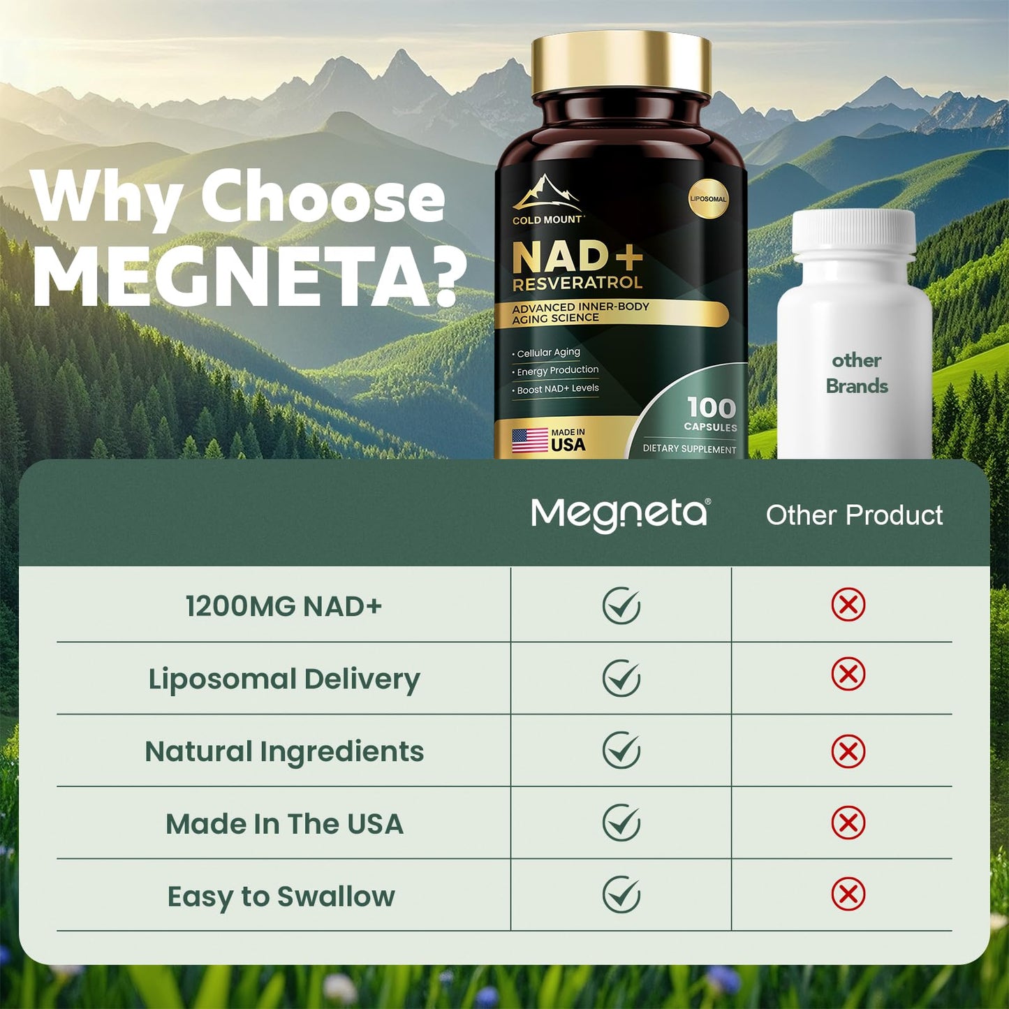 MEGNETA Liposomal NAD+ Supplement 1200mg with Trans Resveratrol Capsules, 100 Capsules