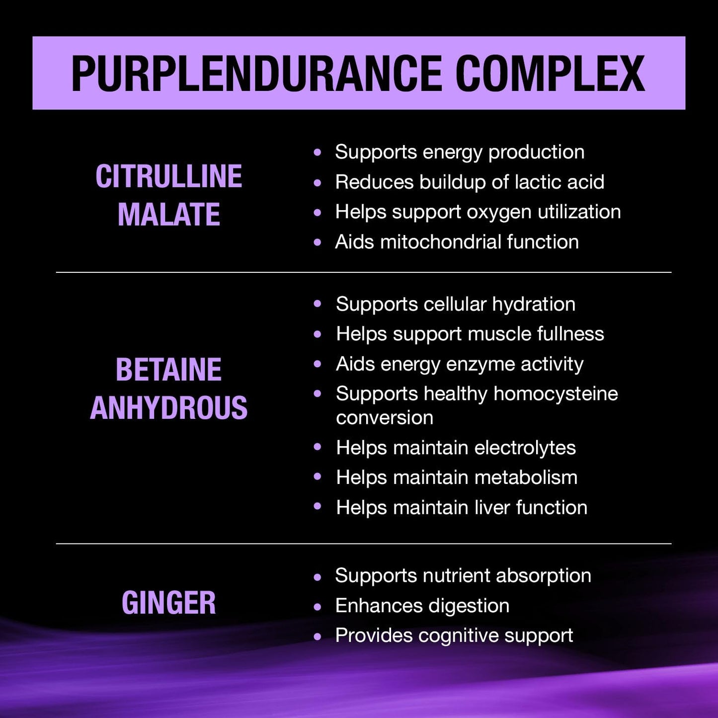 CONTROLLED LABS Purple Wraath BCAA and EAA Amino Acid Supplement Powder, 2.48 Pound