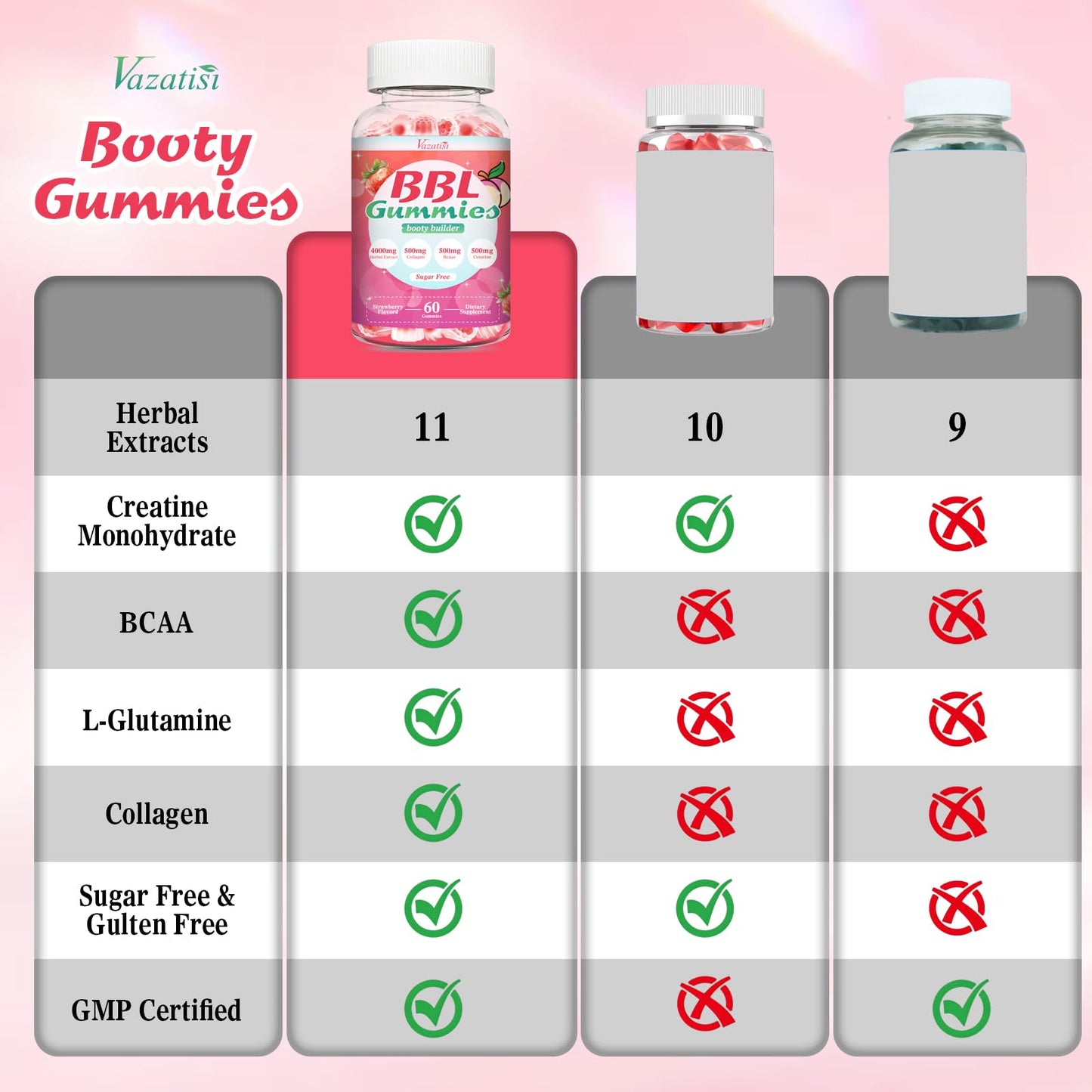 Vazatisi BBL Booty Gummies for Women – Sculpt, Lift & Firm Glutes – Creatine Monohydrate, Vitamins & Herbal BBL Blend - Boost Curves, Energy & Workout Recovery – Vegan, Non-GMO, 60 Gummies