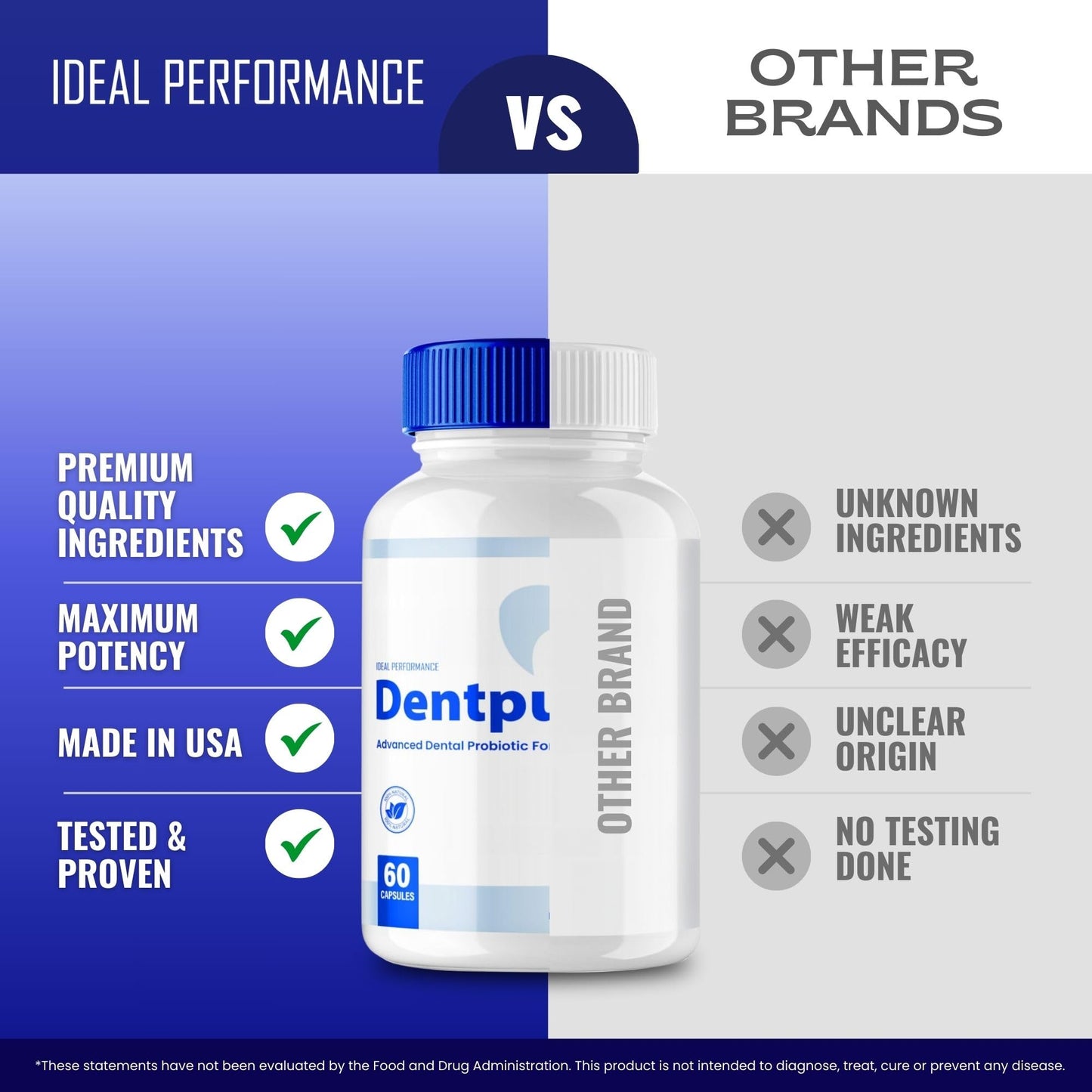 IDEAL PERFORMANCE Dentpure Oral Probiotics for Teeth and Gums Capsules, 60 Capsules