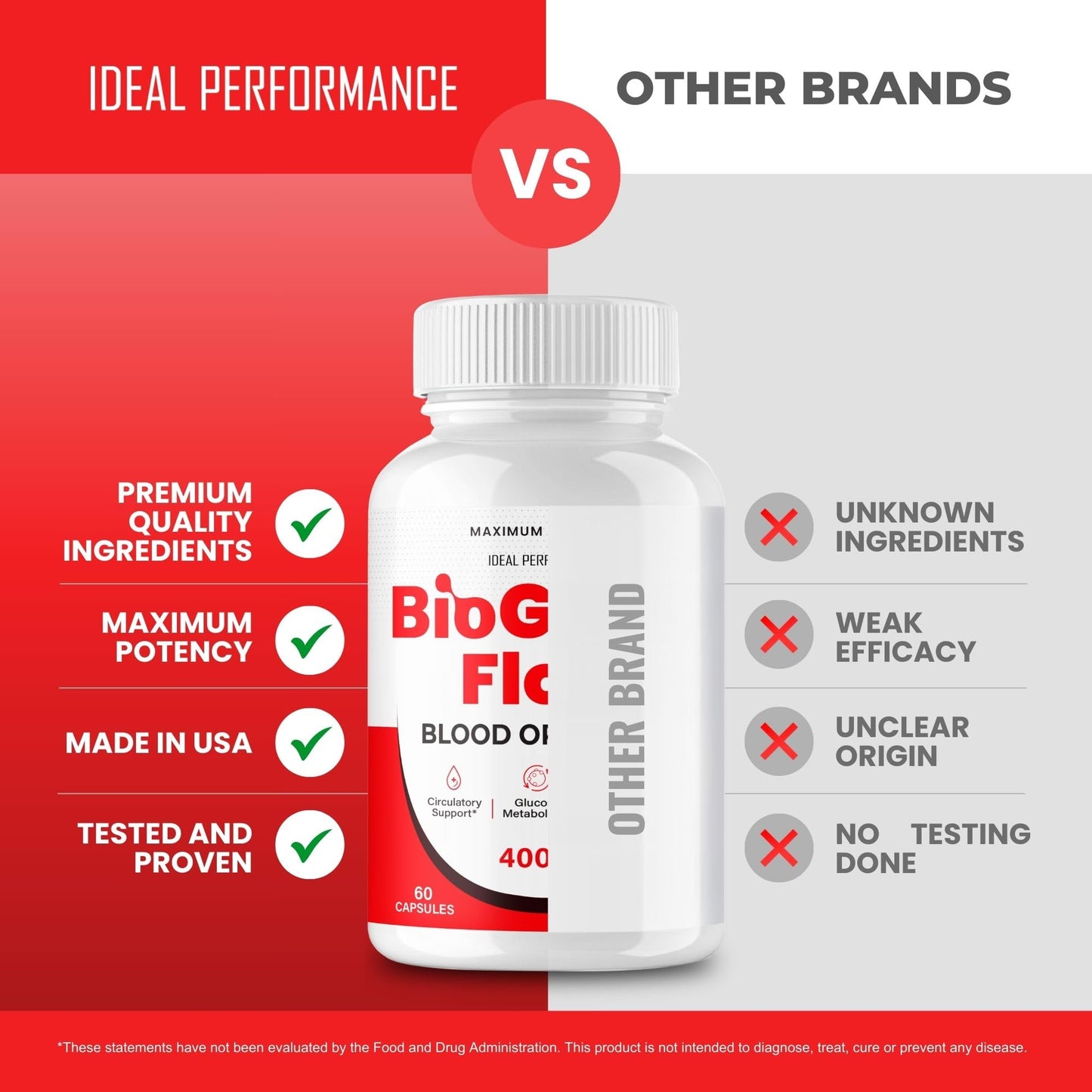 IDEAL PERFORMANCE BioGlyco Flow Capsules, 60 Count
