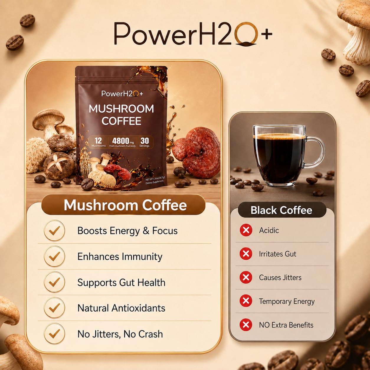 PowerH2O+ 12 In 1 Mushroom Coffee Powder, 6.35 Ounce