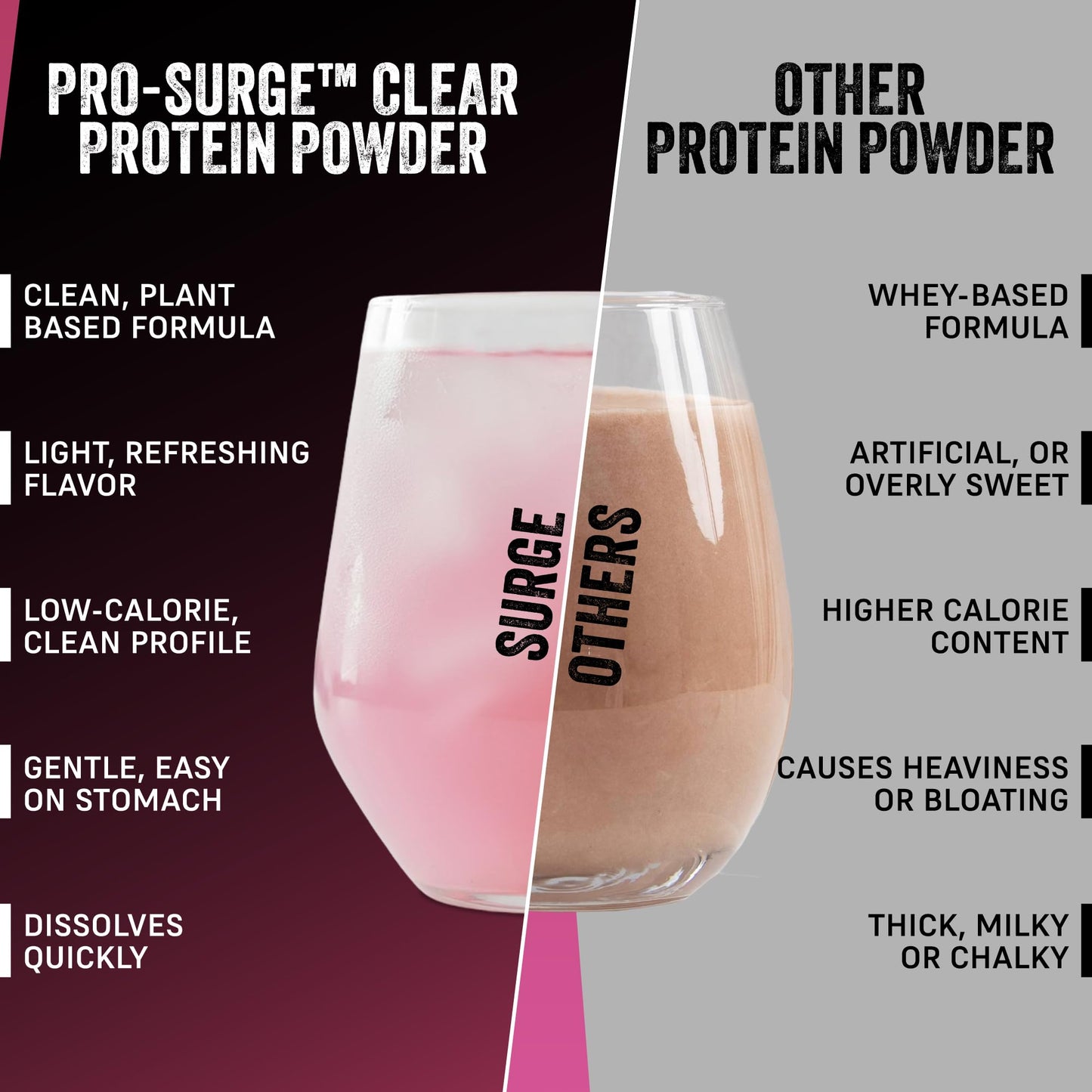 VEGAIN PRO-SURGE Clear Protein + Electrolytes - Summerberry Lemonade - Plant-Based Protein Isolate Powder 16