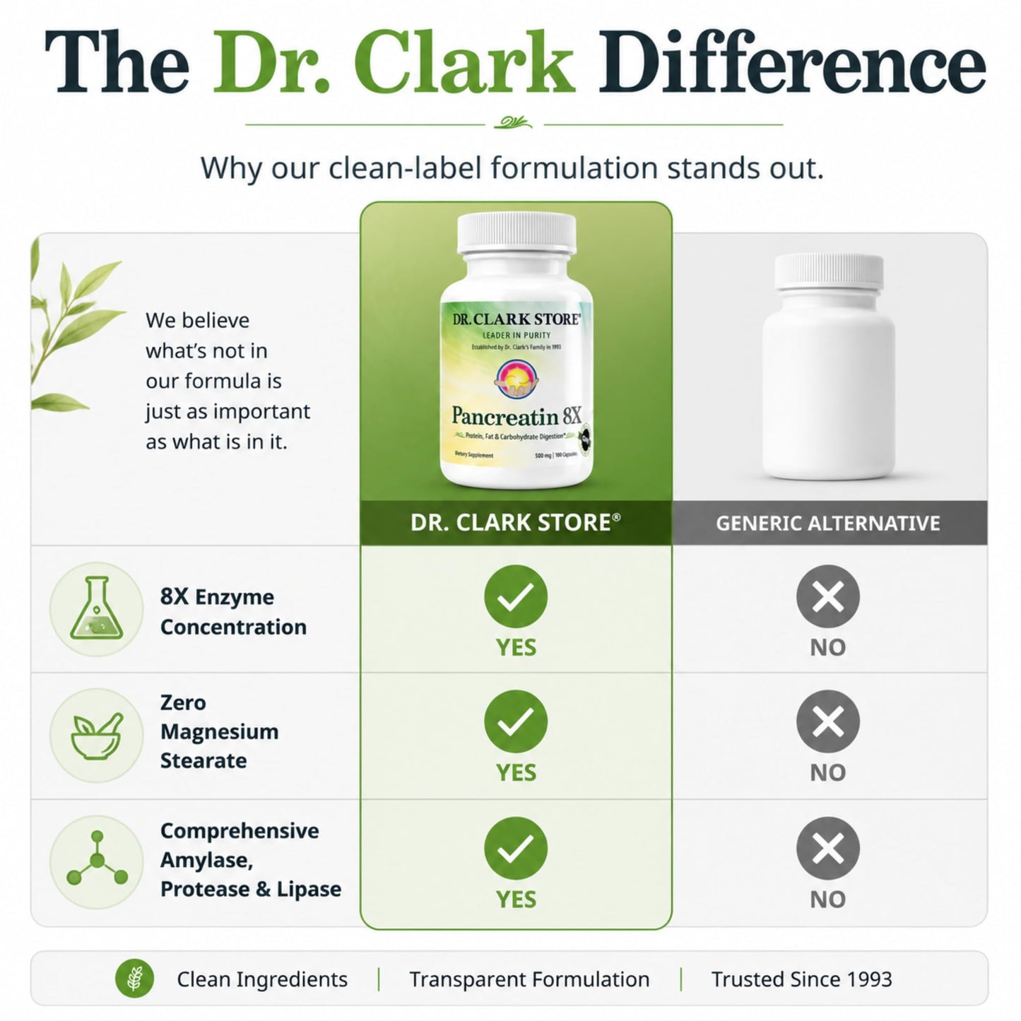Dr Clark Store Pancreatin 8X Enzyme Supplement 500mg Capsules, 100 Count