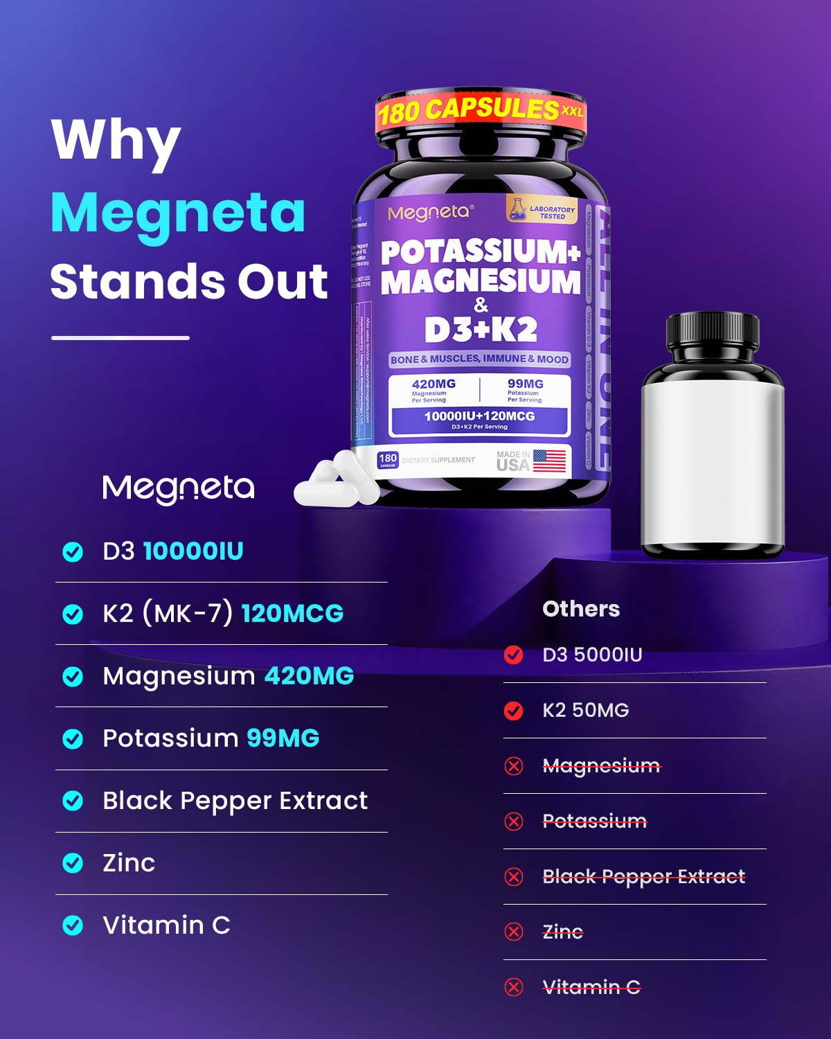 MEGNETA Magnesium Glycinate 420 mg with Potassium, D3 10,000 IU, K2 Capsule, 180 Capsules