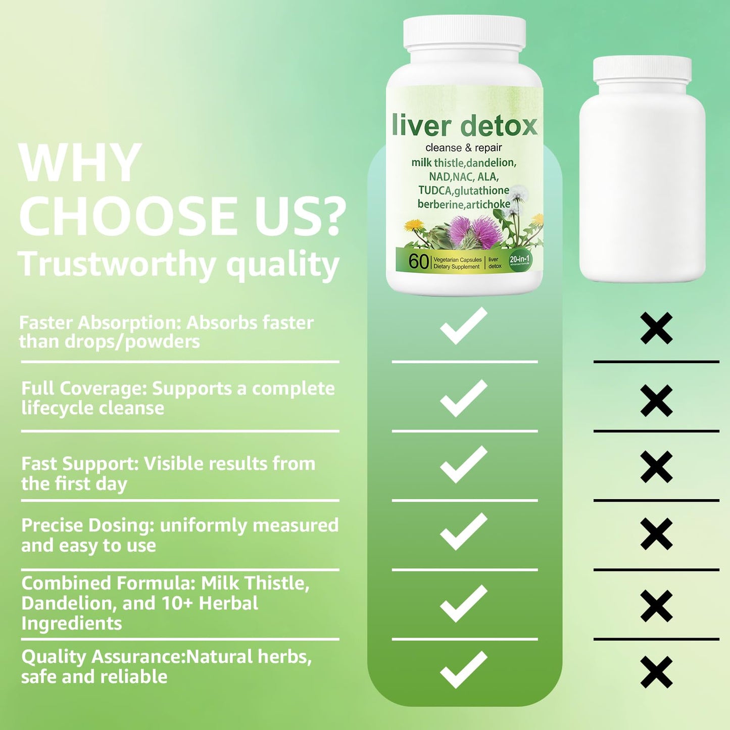 EZTZMCN Liver Detox Capsules 60 Count