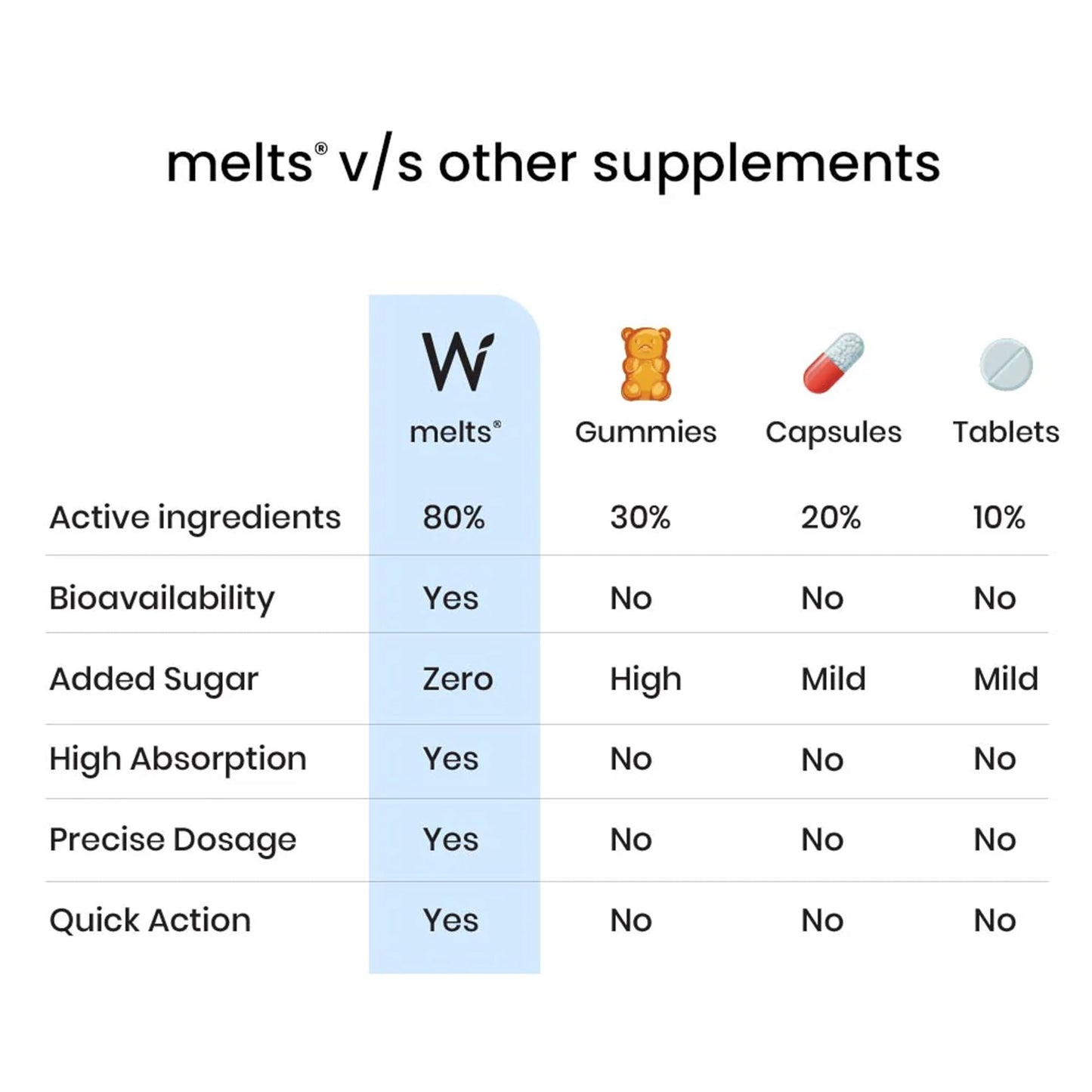 Wellbeing Nutrition Melts Restful Sleep Aid Melatonin 10mg Oral Strips 30