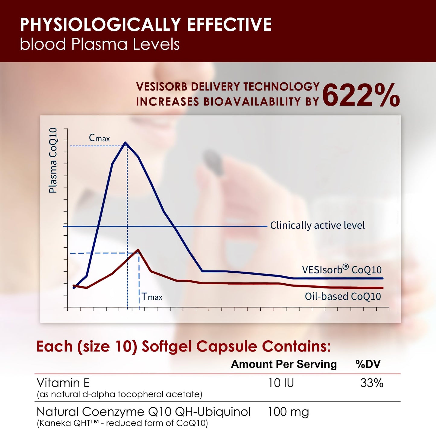 ÉLAN HEALTHCARE VESIsorb Ubiquinol-QH Softgel 30 Count
