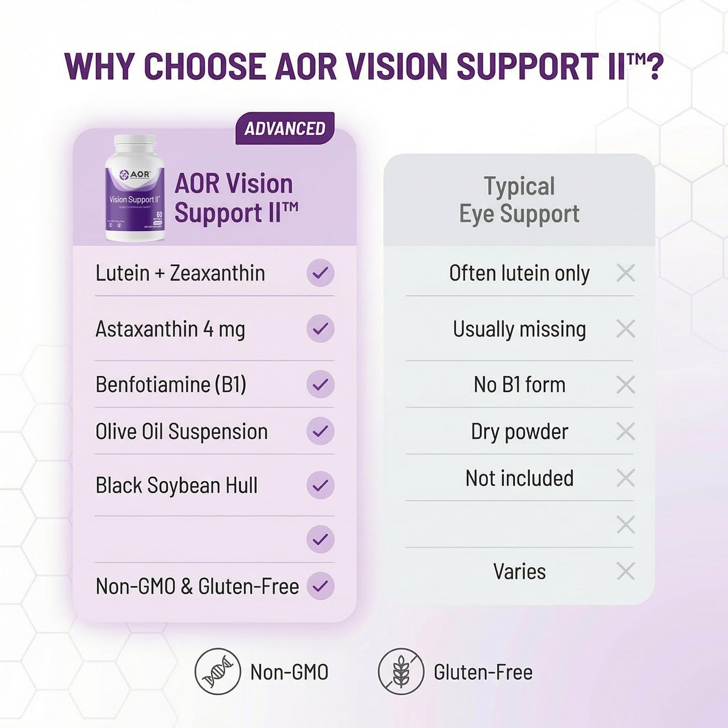 AOR Vision Support II Softgels 60