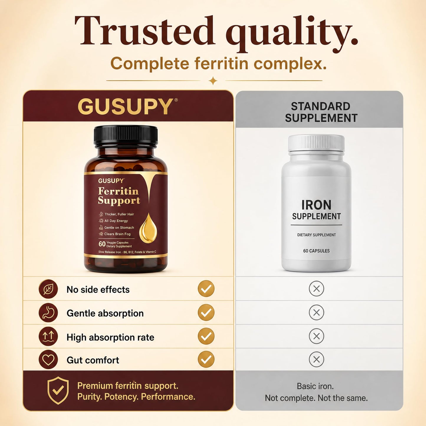 GUSUPY Women Daily Ferritin Supplement with Multivitamins, 60 Easy Swallow Capsules