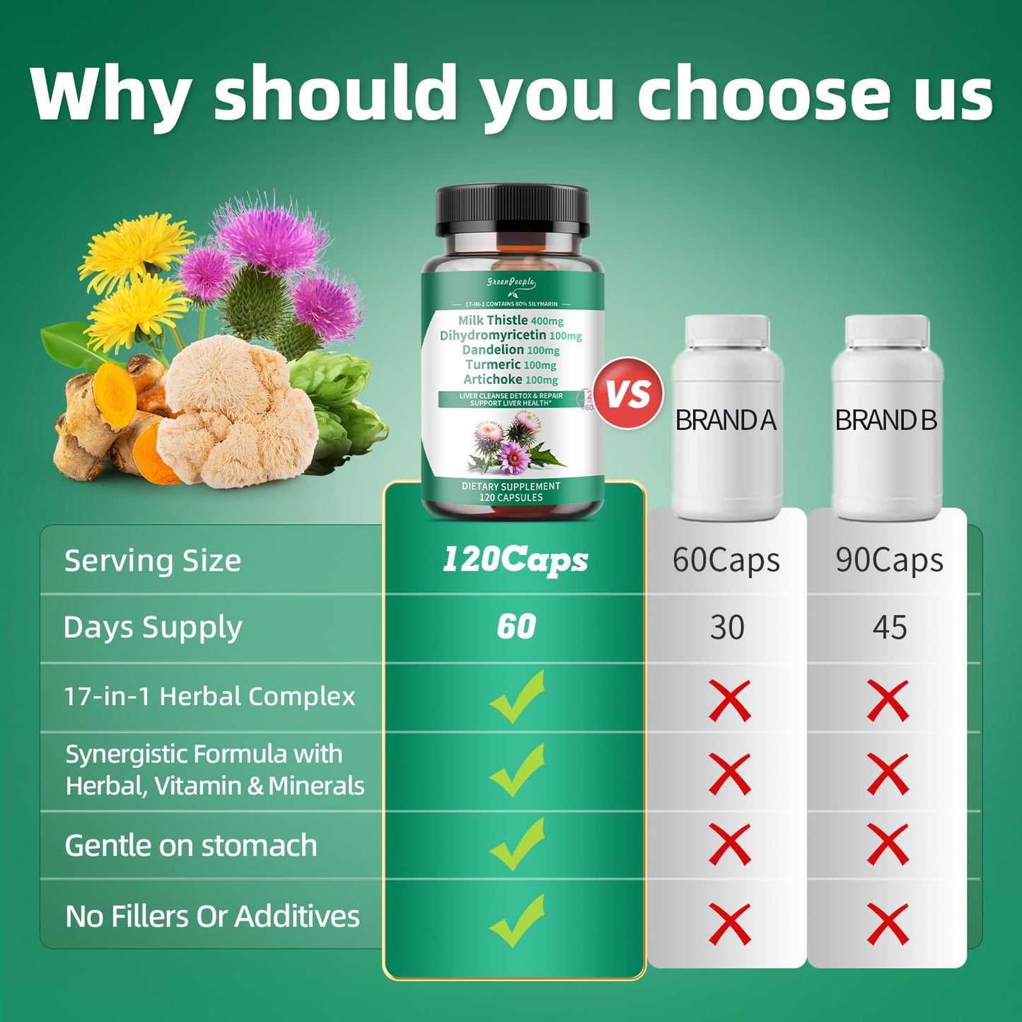 GREENPEOPLE Lymph-Liver Cleanse Detox & Repair Capsules 120