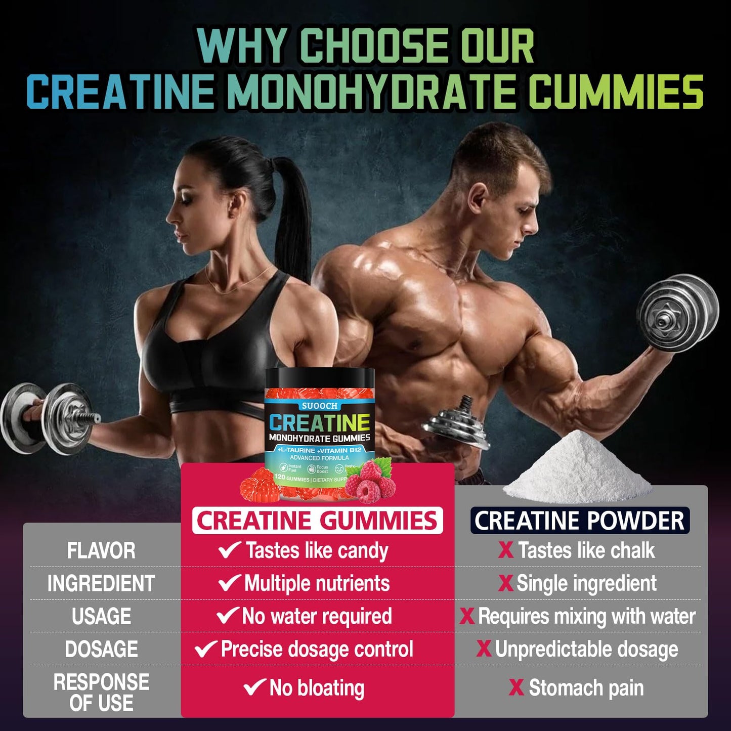 SUOOCH Creatine Gummies for Women, 5000mg Creatine Monohydrate with Biotin & Vitamin D3, Raspberry Flavor, 120 Count