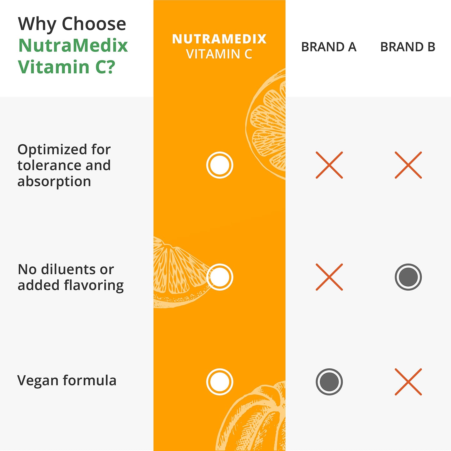 NutraMedix Vitamin C 1000mg Vegetarian Capsules, 120 Capsules