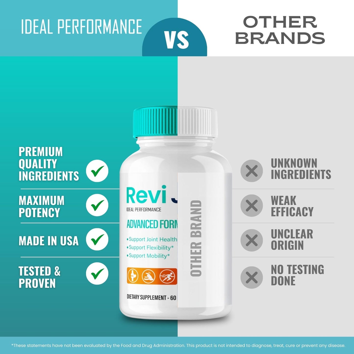 Ideal Performance Revi Joint Health Support Capsules, 60 Capsules
