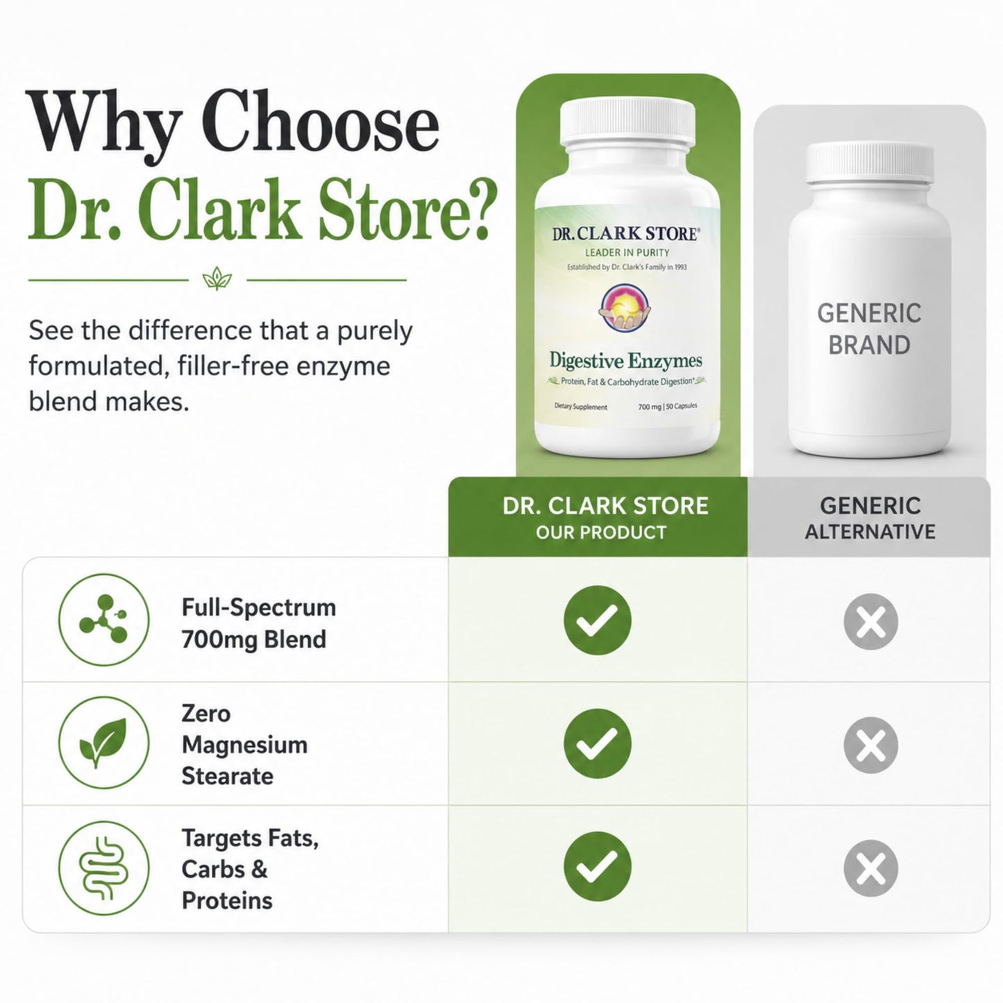 Dr Clark Store Digestive Enzymes Supplement Capsules, 50 Count