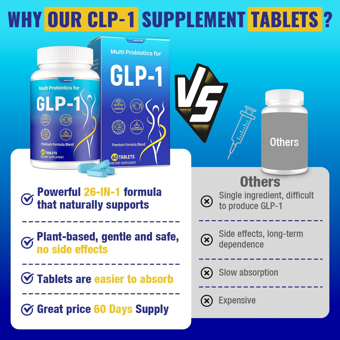 Mightnes GLP-1 Supplement 60 Tablets