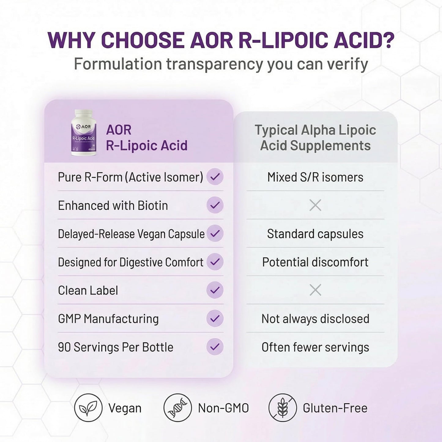 AOR R Alpha Lipoic Acid 150mg Soft Gel 90 Count
