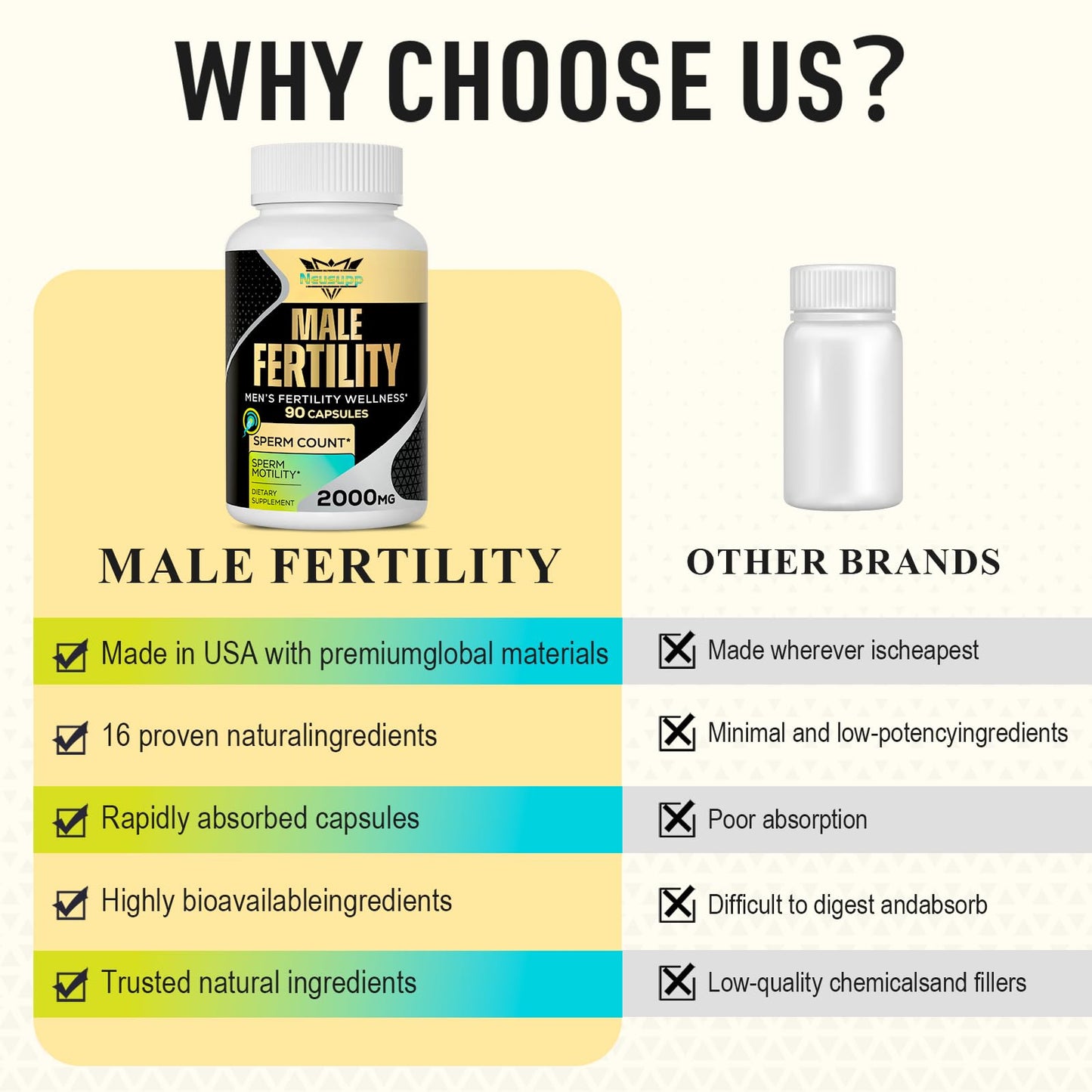 Neusupp Fertility Supplements for Men Sperm Count & Motility Capsule, 90 Count
