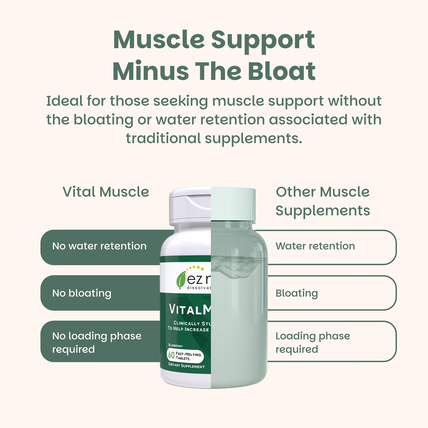 EZ Melts VitalMuscle Dissolvable Tablets - Supports Strength, Lean Growth, Recovery for Men & Women - Clinically Studied TWK10 Postbiotic - Gentle on the Stomach - Non-GMO & Vegan, 120 Tablets