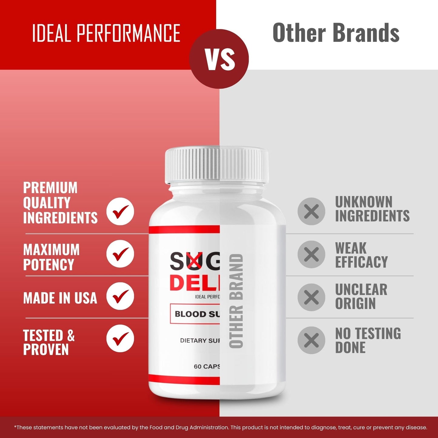 IDEAL PERFORMANCE Sugar Delete Capsule, 60 Count