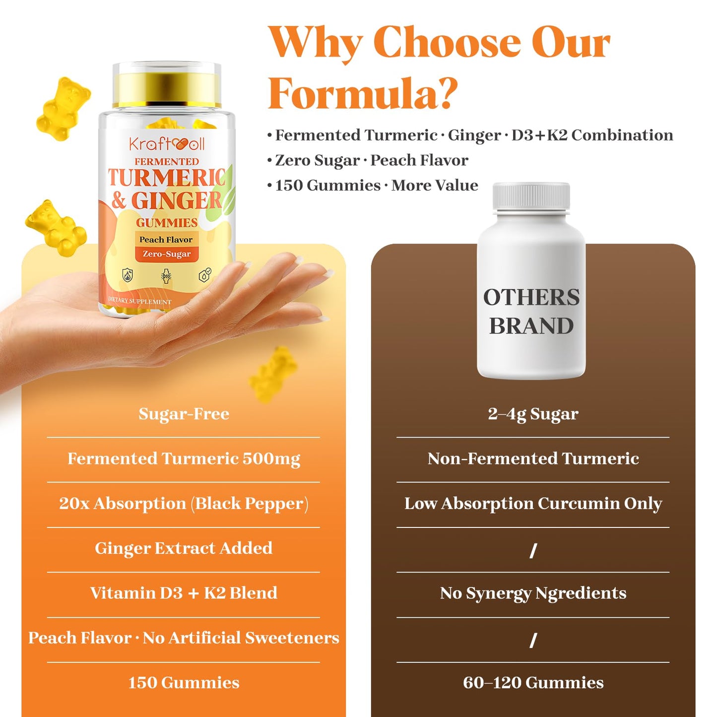 Kraftvoll Turmeric Curcumin with Ginger, Vegan Fermented Turmeric & Black Pepper, Joint Comfort & Mobility, Sugar-Free with Vitamin D3 + K2, Natural Peach Flavor 300 Gummies