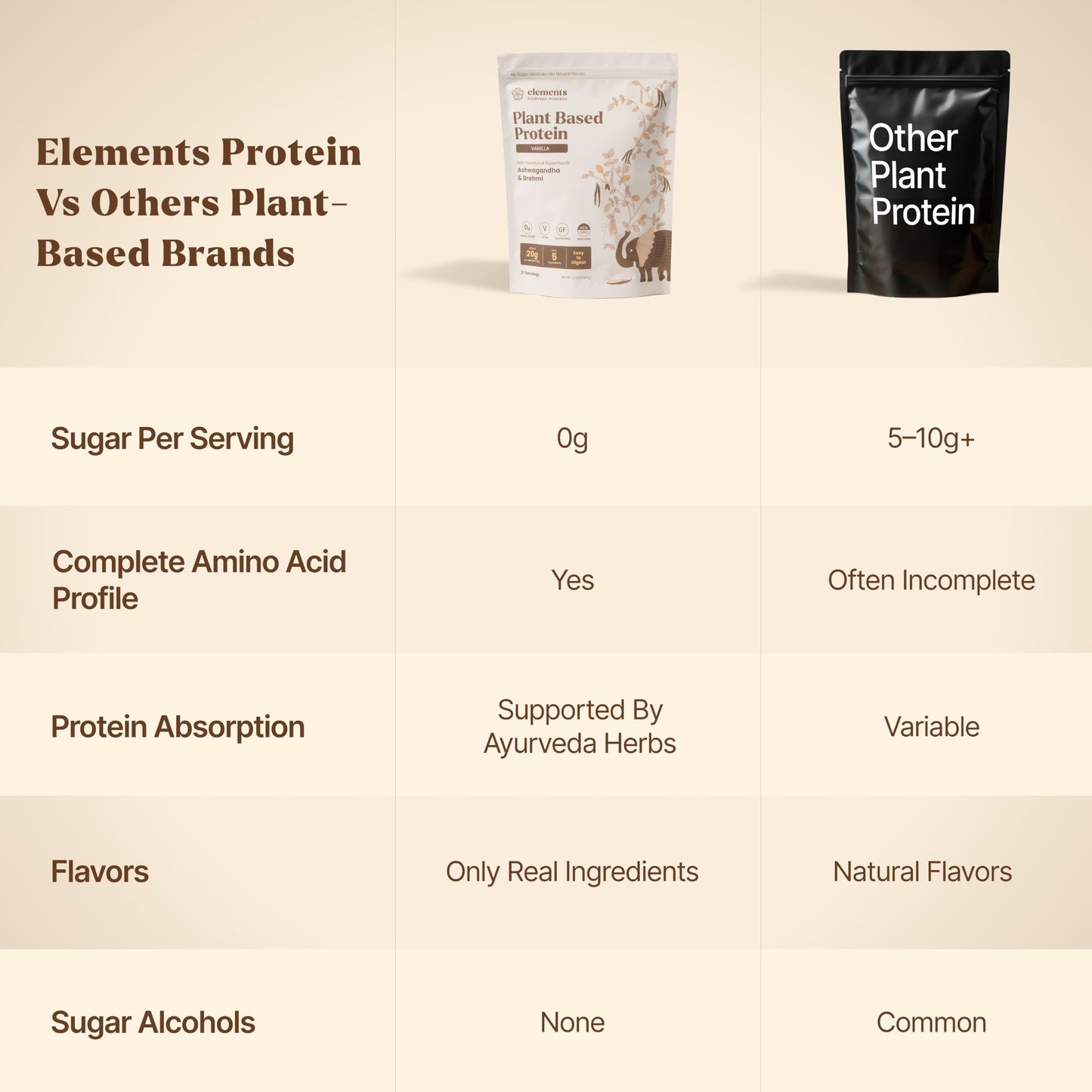 Elements Truffles Vanilla Plant Protein Powder (20g Protein), 1.25 Pound
