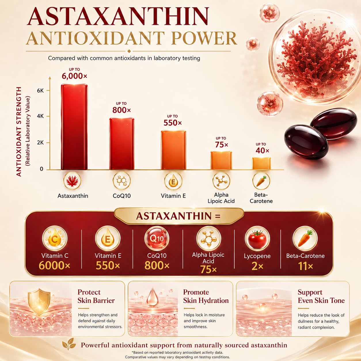 Leafward Astaxanthin 12mg Softgels, 150 Count