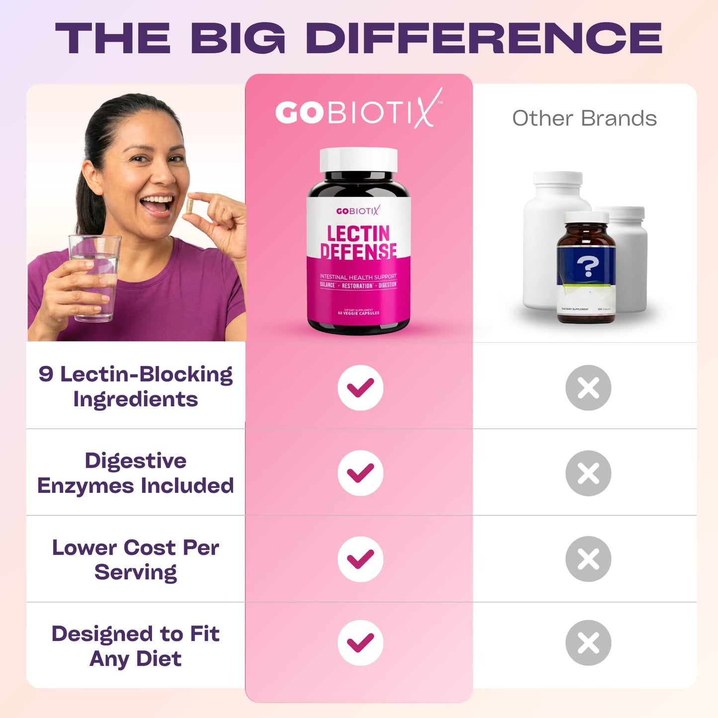 GOBIOTIX Lectin Defense Capsules 120