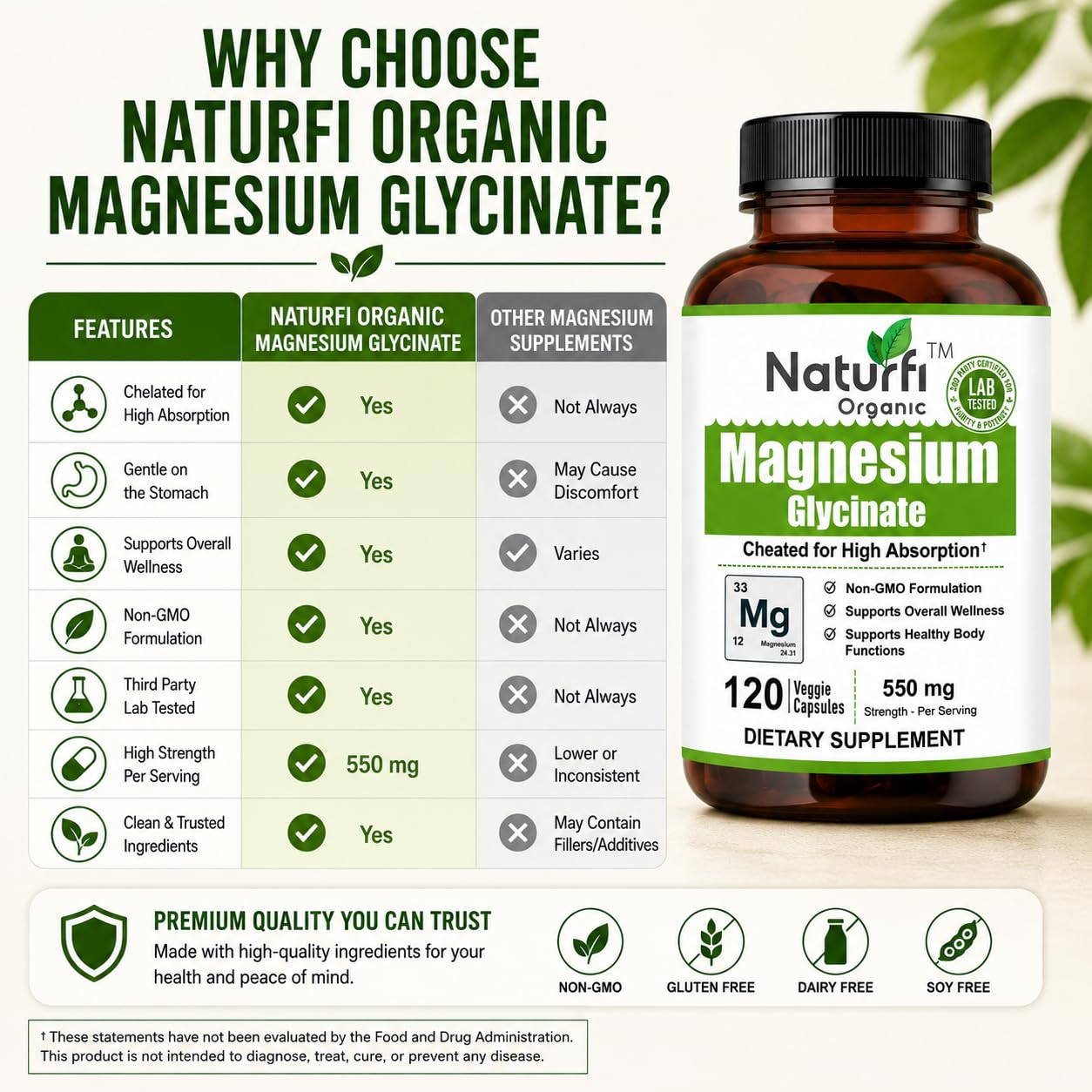 Naturfi Organic Magnesium Glycinate Capsule, 120 Capsules