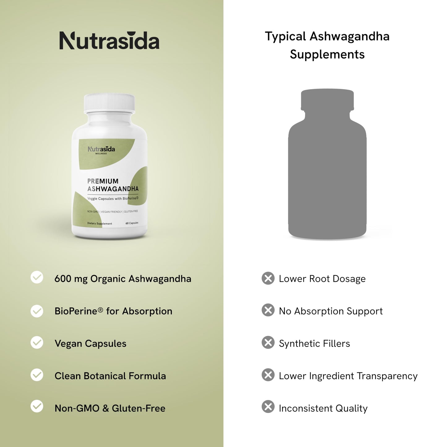 Nutrasida Ashwagandha 600mg with BioPerine Organic Ashwagandha Root Extract, Vegan Capsules, Non-GMO, Gluten-Free, 60 Capsules